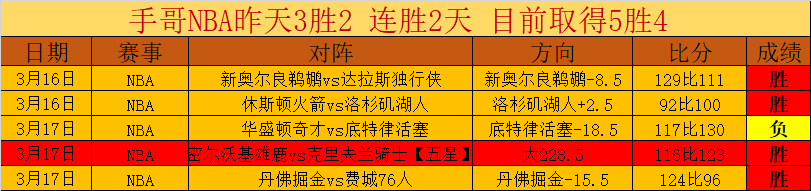 巡回赛赛季,启幕,威廉姆斯刷,太阳城,太阳城娱乐,太阳城app,太阳城赌场