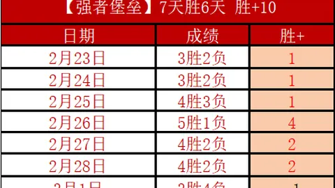 莫兰特贡献16分10助攻，灰熊击败魔术；巴特勒独得26分，热火战胜黄蜂